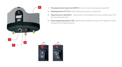 Водонагреватель ACV Smart Line SLEW 100 Серый