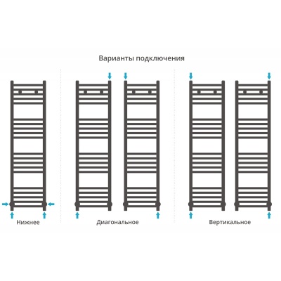 Водяной полотенцесушитель Сунержа Модус 1200х300 Хром