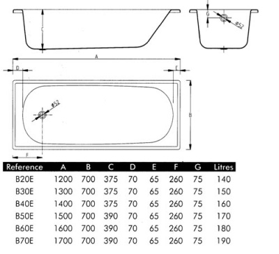 Стальная ванна BLB Europa 150x70 B50ESLS Белая