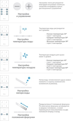 Унитаз биде Roca Inspira 803060001 подвесной с сиденьем Микролифт