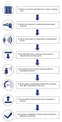 Смеситель для кухни WasserKRAFT Aller 1067W Хром Белый
