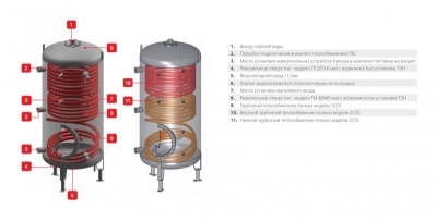 Буферная ёмкость ACV LCA 750 2 CO TP Серый