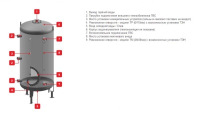 Буферная ёмкость ACV LCA 1000 TP Серый