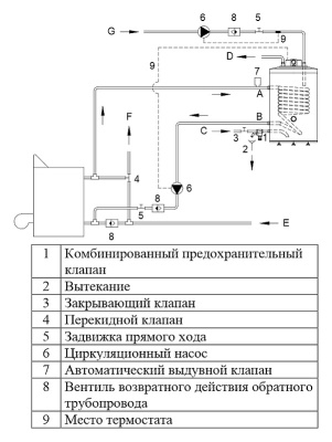 Водонагреватель HAJDU AQ IND SC 150 Белый