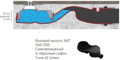 Душевой лоток Berges Wasserhaus Super Slim 400 091177 с решеткой Хром глянец