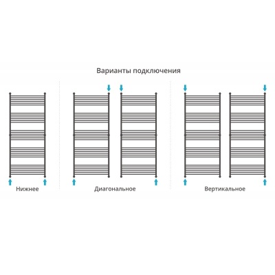 Водяной полотенцесушитель Сунержа Богема прямая 1900х800 Хром