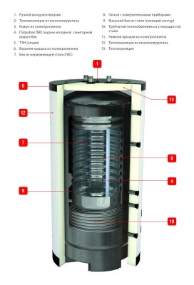 Водонагреватель ACV Smart Line SLME 800 Серый