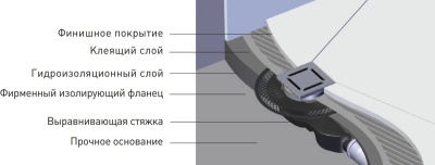 Душевой трап Berges Wasserhaus Platz Uno 100x100 090169 с решеткой Матовый хром