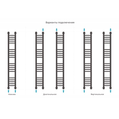 Водяной полотенцесушитель Сунержа Богема прямая 1200х150 Хром