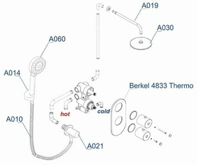 Душевая система WasserKRAFT Berkel A16030 Thermo с термостатом Хром