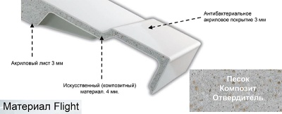 Ванна из искусственного камня Jacob Delafon Elite 190x90 E6D033RU-00 без гидромассажа