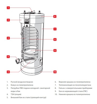 Водонагреватель ACV Smart Line SLE 210 Серый