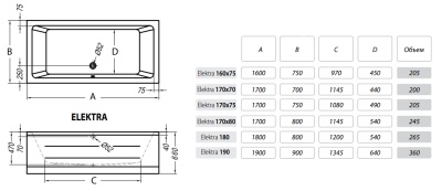 Акриловая ванна Kolpa San Elektra 180x80 Basis