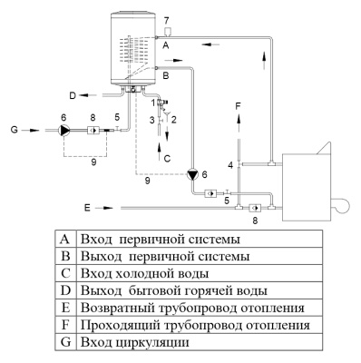 Водонагреватель HAJDU AQ IND FC 150 Белый