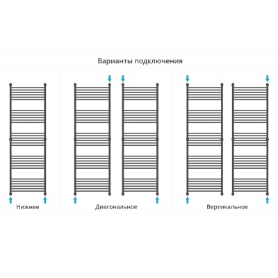 Водяной полотенцесушитель Сунержа Богема+ 1900х600 Хром