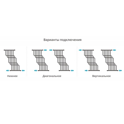 Водяной полотенцесушитель Сунержа Нега 1000x850 Хром