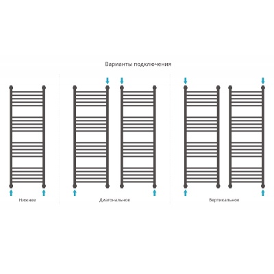 Водяной полотенцесушитель Сунержа Богема+ 1200х400 Хром