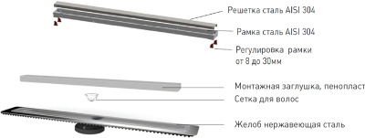 Душевой лоток Berges Wasserhaus B1 Keramik 900 090120 с решеткой Матовый хром