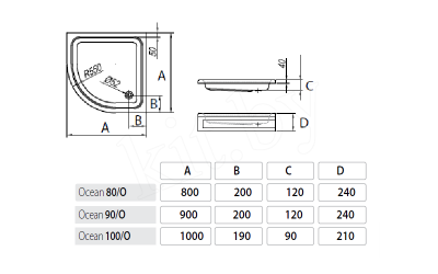 Акриловый поддон для душа Kolpa San Ocean 90x90x24 Белый
