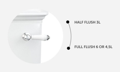 Унитаз компакт RAK Ceramics Washington WT22AWHA/WT11AWHA/YFG173A с бачком и сиденьем Микролифт