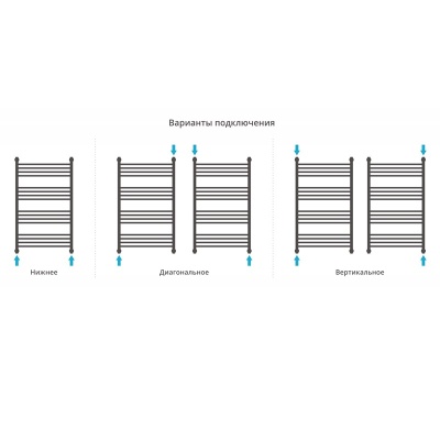 Водяной полотенцесушитель Сунержа Флюид 1000x600 Хром
