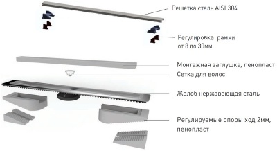 Душевой лоток Berges Wasserhaus C1 Norma 800 090139 с решеткой Матовый хром