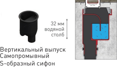 Душевой лоток Berges Wasserhaus B1 Keramik 500 090016 с решеткой Матовый хром
