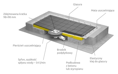 Душевая плита Radaway RadаDrain 89x169x6 с компактным трапом c декоративной решеткой