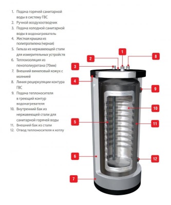 Водонагреватель ACV HRs 800 Серый