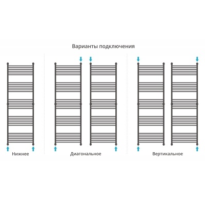 Водяной полотенцесушитель Сунержа Богема прямая 1900х600 Хром