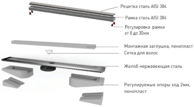 Душевой лоток Berges Wasserhaus B1 Keramik 700 092018 с решеткой Золото глянец
