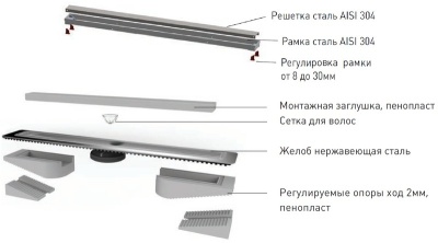 Душевой лоток Berges Wasserhaus B1 Antik 700 090025 с решеткой Матовый хром