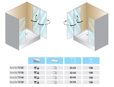 Душевая перегородка Kolpa San Terra Flat TSf 20 Хром