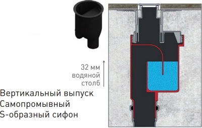 Душевой лоток Berges Wasserhaus Super Line 650 090081 с решеткой Матовый хром