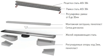 Душевой лоток Berges Wasserhaus B1 Keramik 500 092116 с решеткой Золото глянец