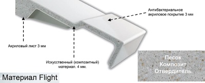 Ванна из искусственного камня Jacob Delafon Elite 180x85 E6D034-00 без гидромассажа