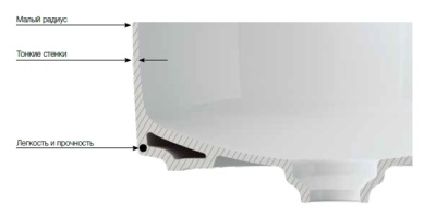 Раковина-чаша Roca Inspira 50 327500000 Белая