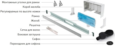 Душевой лоток Berges Wasserhaus Wall 600 092156 с решеткой Золото глянец