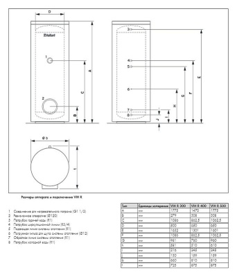 Водонагреватель Vaillant UniSTOR VIH R 300 Белый