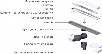 Душевой лоток Berges Wasserhaus Top Stark 800 090151 с решеткой Матовый хром