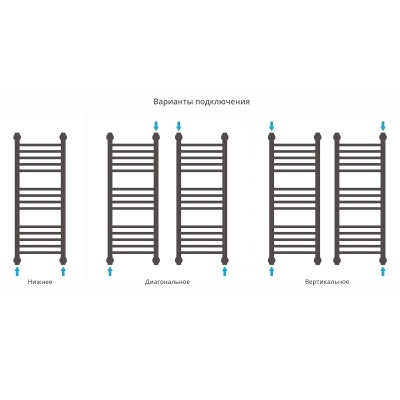 Водяной полотенцесушитель Сунержа Богема прямая 800х300 Хром