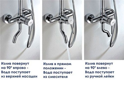 Душевая система WasserKRAFT A14401 Хром