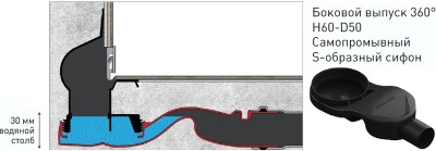 Душевой лоток Berges Wasserhaus Wall 600 091156 с решеткой Хром глянец