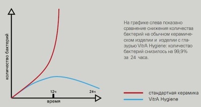 Раковина-чаша Vitra Geo 55 7428B003-0001 Белая