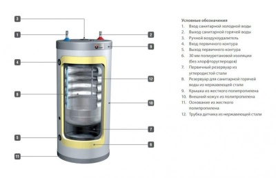 Водонагреватель ACV Comfort 240 Белый