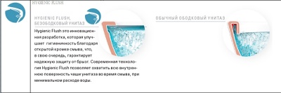 Унитаз Gustavsberg Estetic 8300 с бачком и сиденьем Микролифт