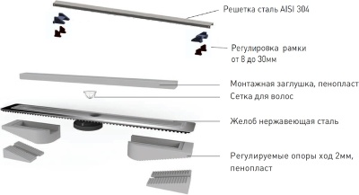 Душевой лоток Berges Wasserhaus C1 Brise 300 090128 с решеткой Матовый хром