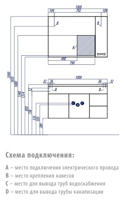 Тумба под раковину Акватон Диор 100 1A167701DR010 белая глянцевая