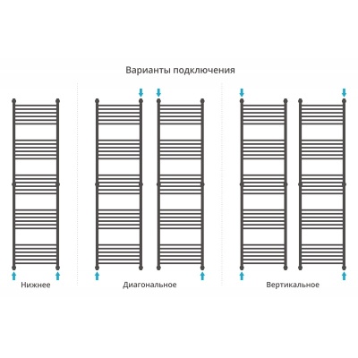 Водяной полотенцесушитель Сунержа Богема прямая 1900х500 Хром