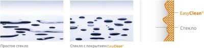 Душевая стенка Radaway Euphoria W4 Walk-in 120 фурнитура Хром стекло прозрачное